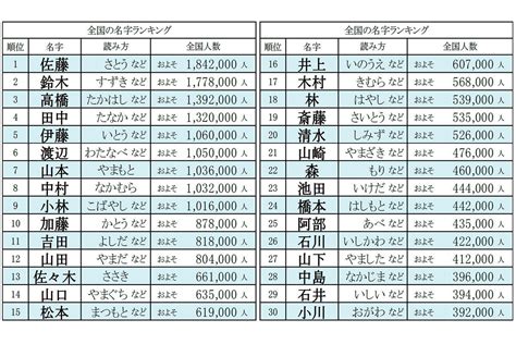 馬名字|2023 年最常見的 30 個馬名 